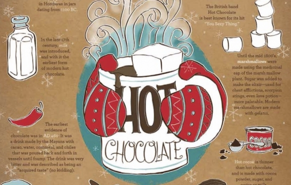 Learn facts and some history about hot chocolate.
